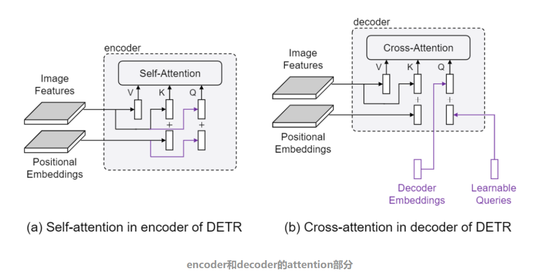 通关计算机视觉检测任务：百道常见面试题深度解析 - Way Lee / Algorithm Engineer